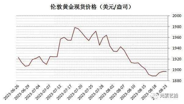国际局势动荡助推金价飙升！今日金价创历史新高，投资者该如何应对？