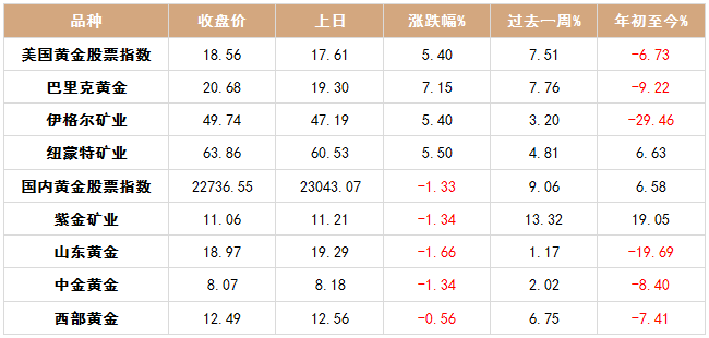 国际局势动荡助推金价飙升！今日金价创历史新高，投资者该如何应对？